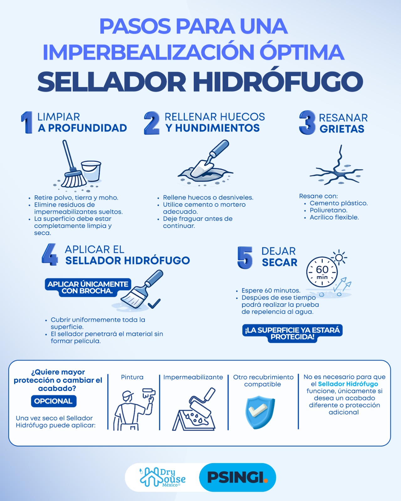 Infografía de pasos para impermeabilización